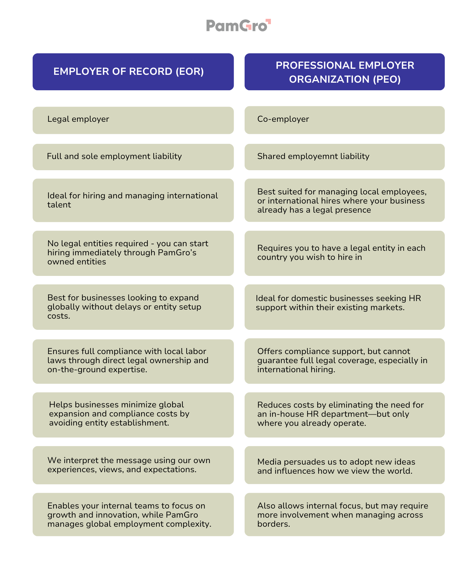 peo vs eor table PEO vs EOR Table