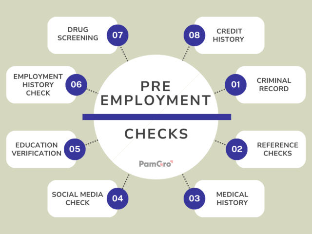 https://pamgro.com/wp-content/uploads/2024/02/PRE-EMPLOYMENT-CHECKS-PAMGRO-640x480.png