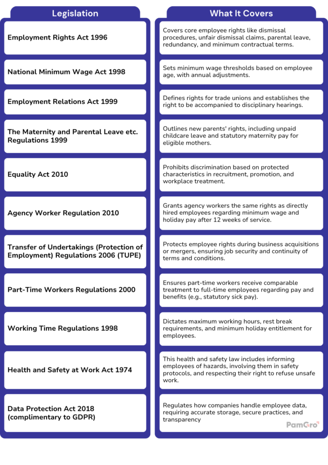 Employment Laws List UK