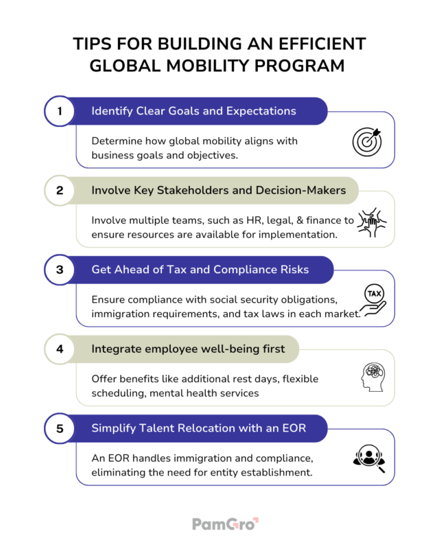 how to create Global Mobility program- pamgro