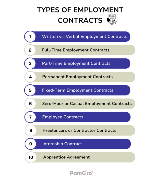 Types of employment contracts