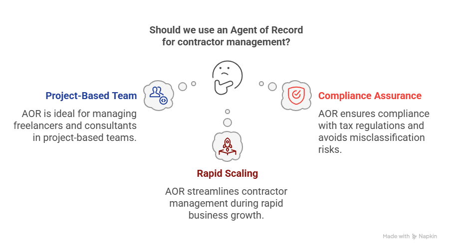 Choose an AOR if Choose an AOR if