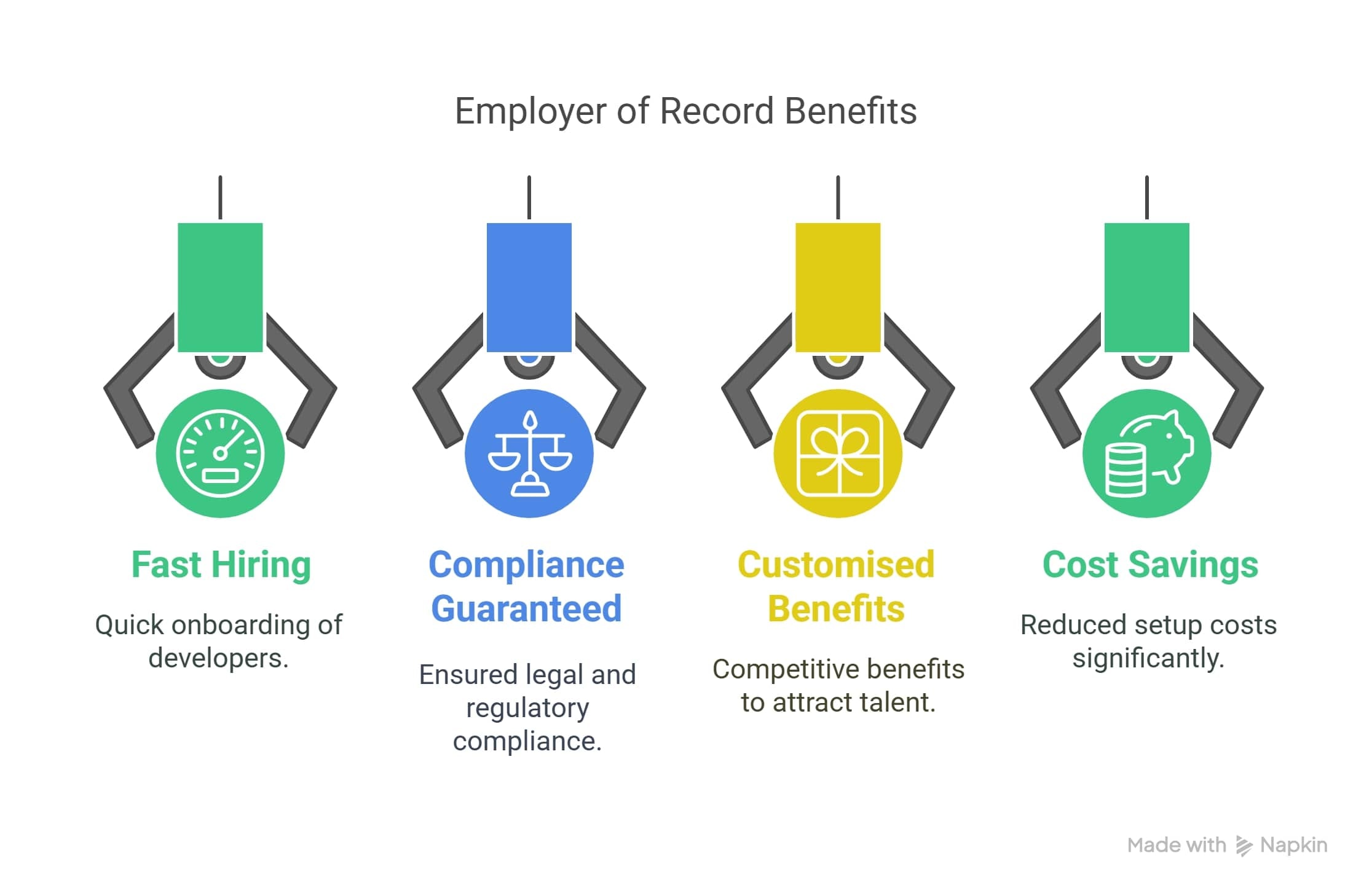 Employer of Record Benefits Employer of Records Benefits