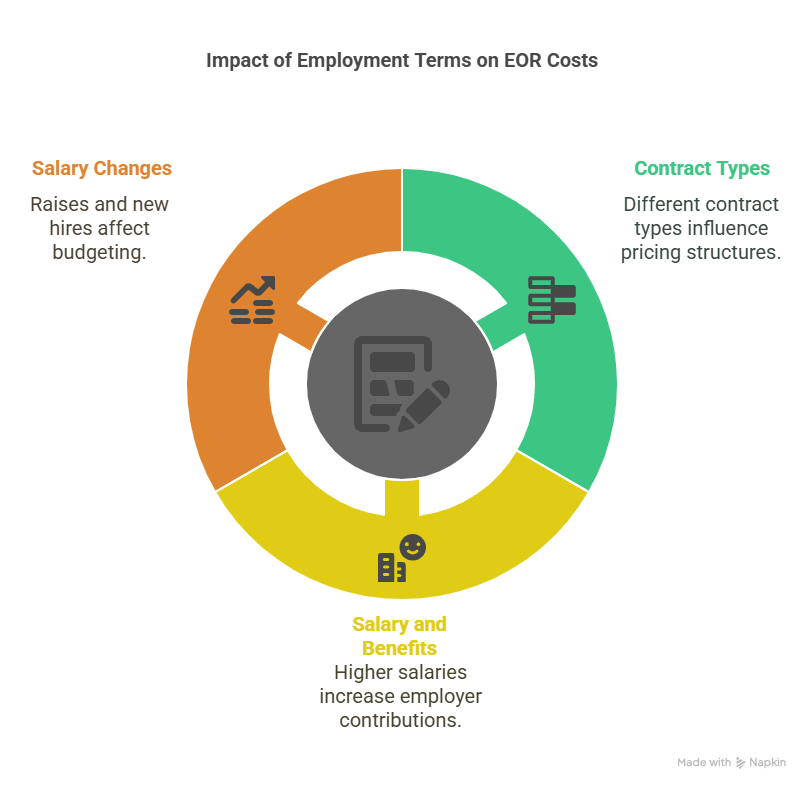 Factors That Influence The Cost of an EOR - visual selection (1) https://pamgro.com/wp-content/uploads/2025/05/Factors-That-Influence-The-Cost-of-an-EOR-visual-selection-1.png