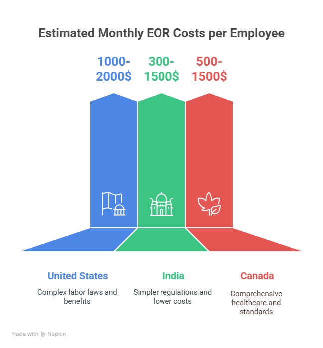 Factors That Influence The Cost of an EOR - visual selection https://pamgro.com/wp-content/uploads/2025/05/Factors-That-Influence-The-Cost-of-an-EOR-visual-selection.png