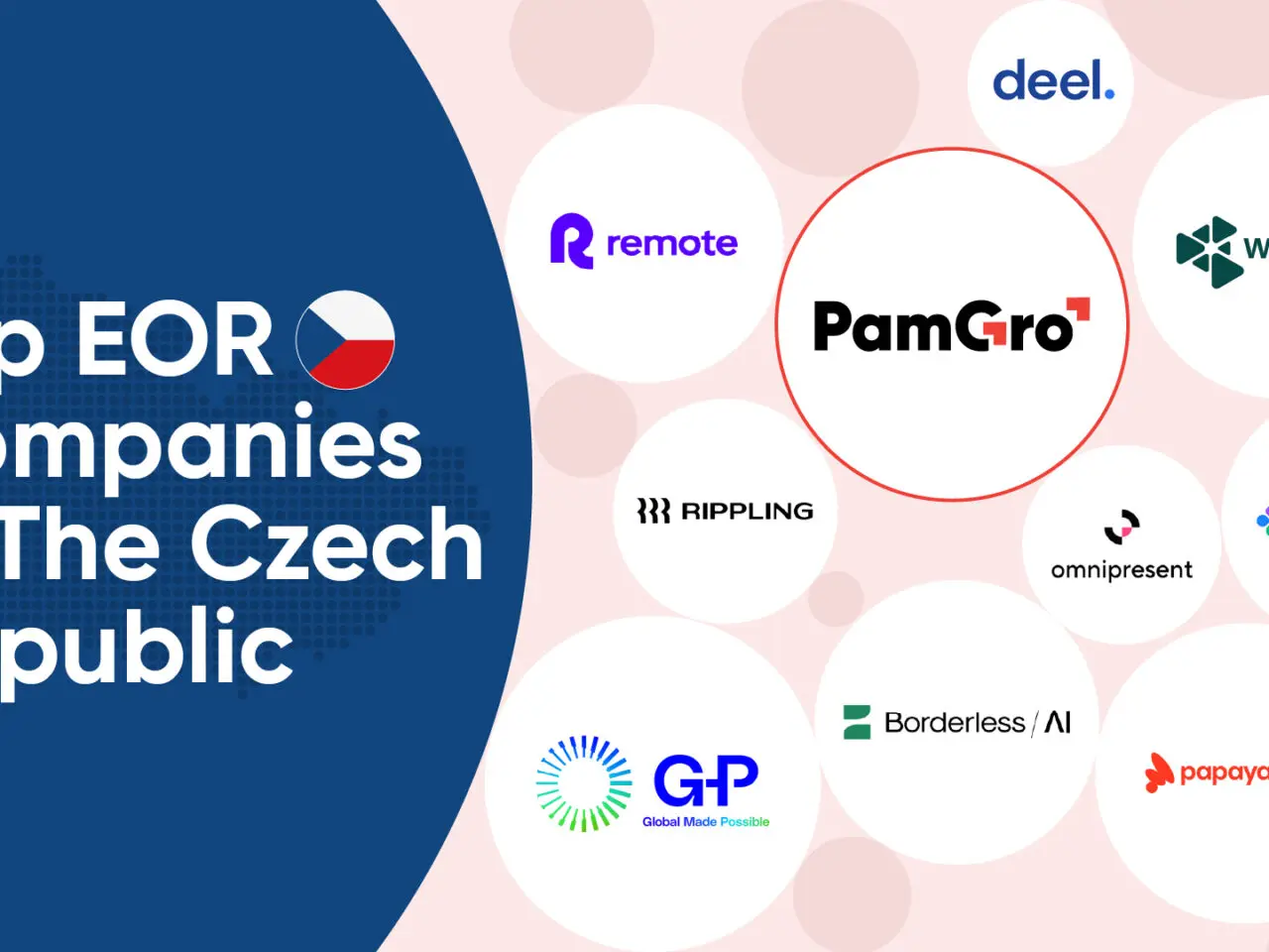 Top EOR Companies in the Czech Republic: 2025 Guide