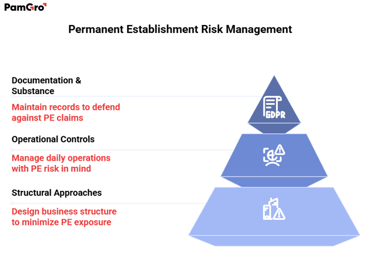 Tips to Avoid Permanent Establishment Risk https://pamgro.com/wp-content/uploads/2025/06/Tips-to-Avoid-Permanent-Establishment-Risk.png