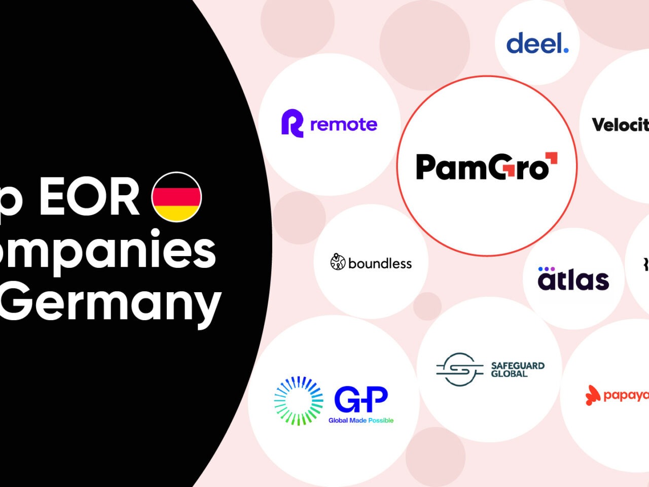 Top 10 Employer of Record in Germany: 2025