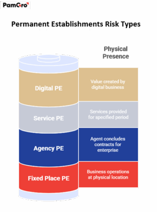 Permanent Establishment Risk: Essential Insights for Businesses