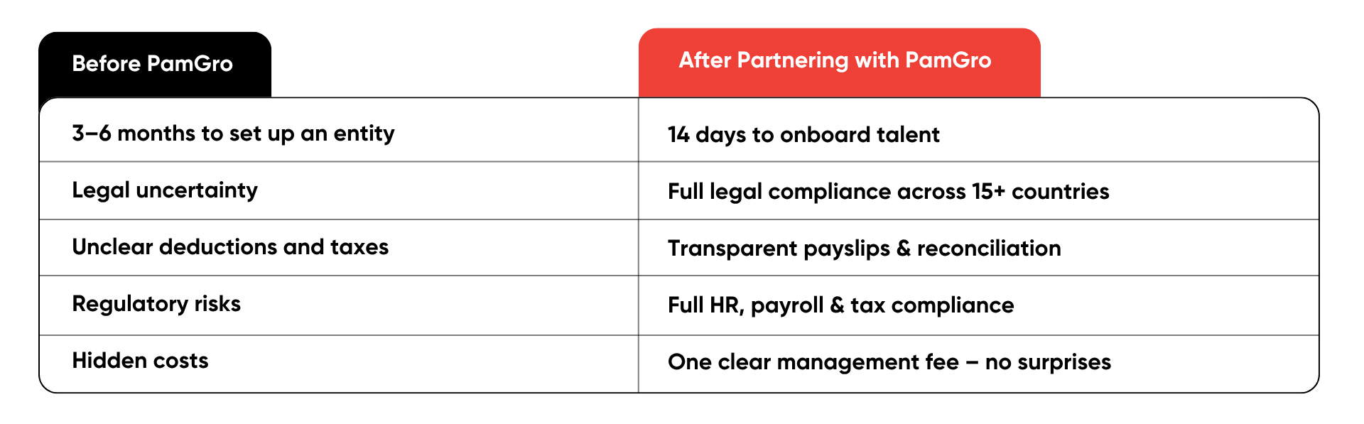 https://pamgro.com/wp-content/uploads/2025/06/before-after-pamgro-table.png