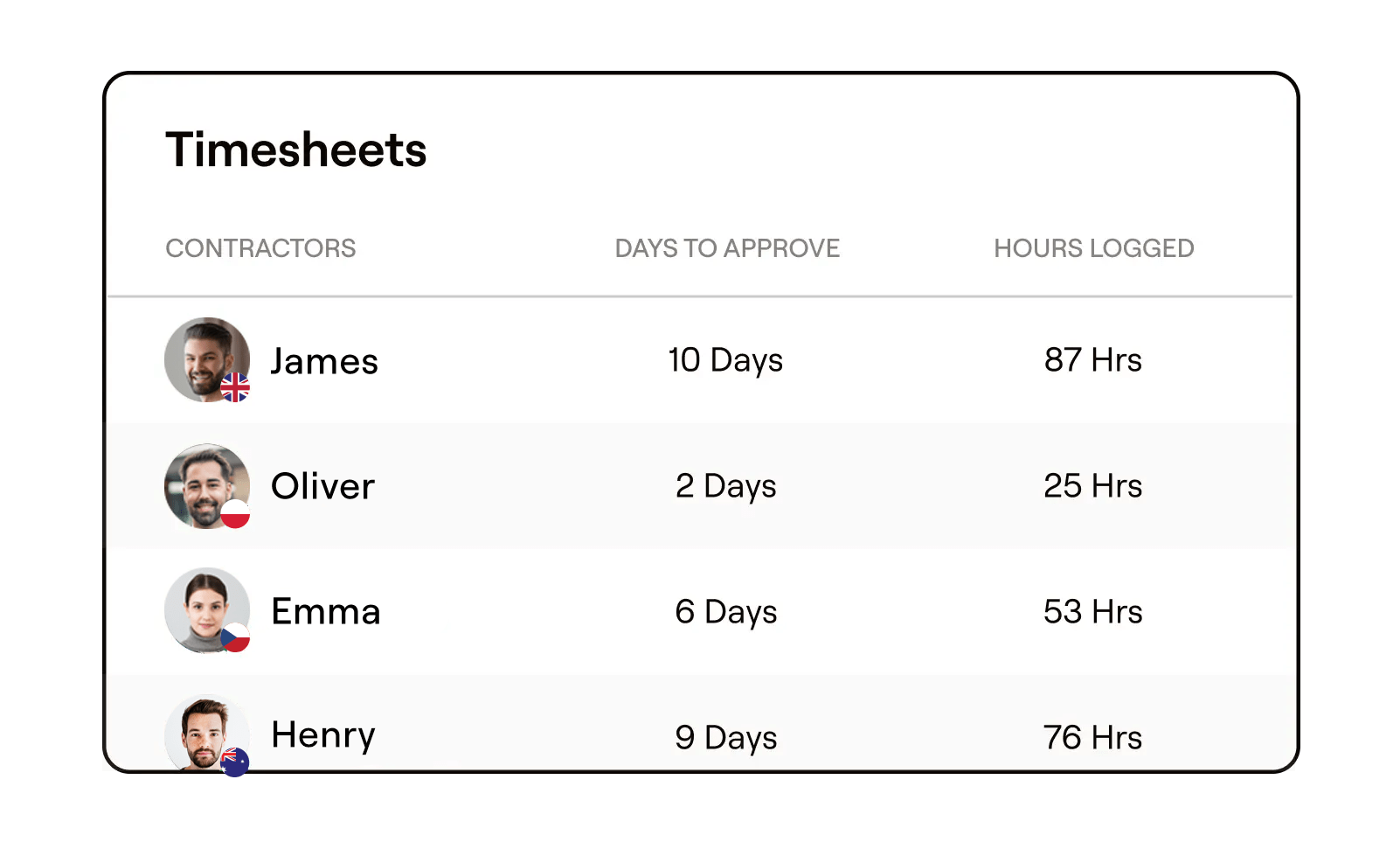 https://pamgro.com/wp-content/uploads/2025/08/pamgro-timesheets.png