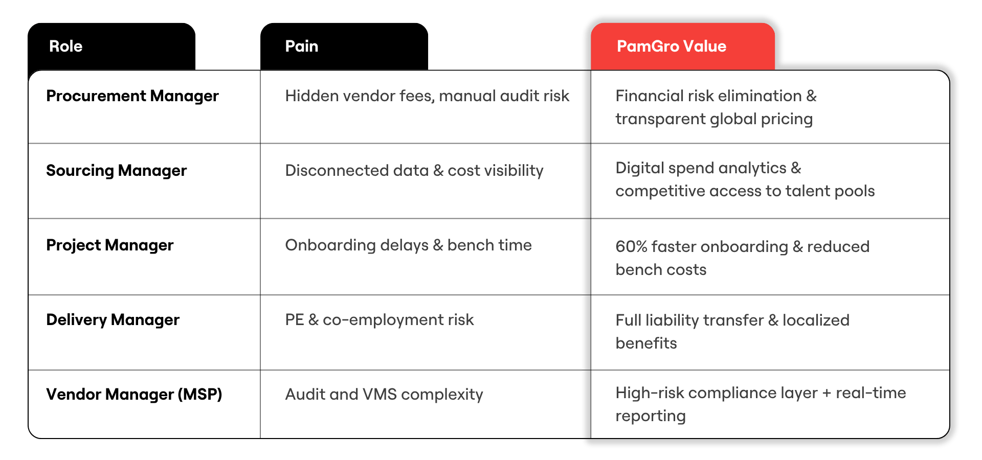 how-eor-adds-value-si-roles2 https://pamgro.com/wp-content/uploads/2025/11/how-eor-adds-value-si-roles2.png