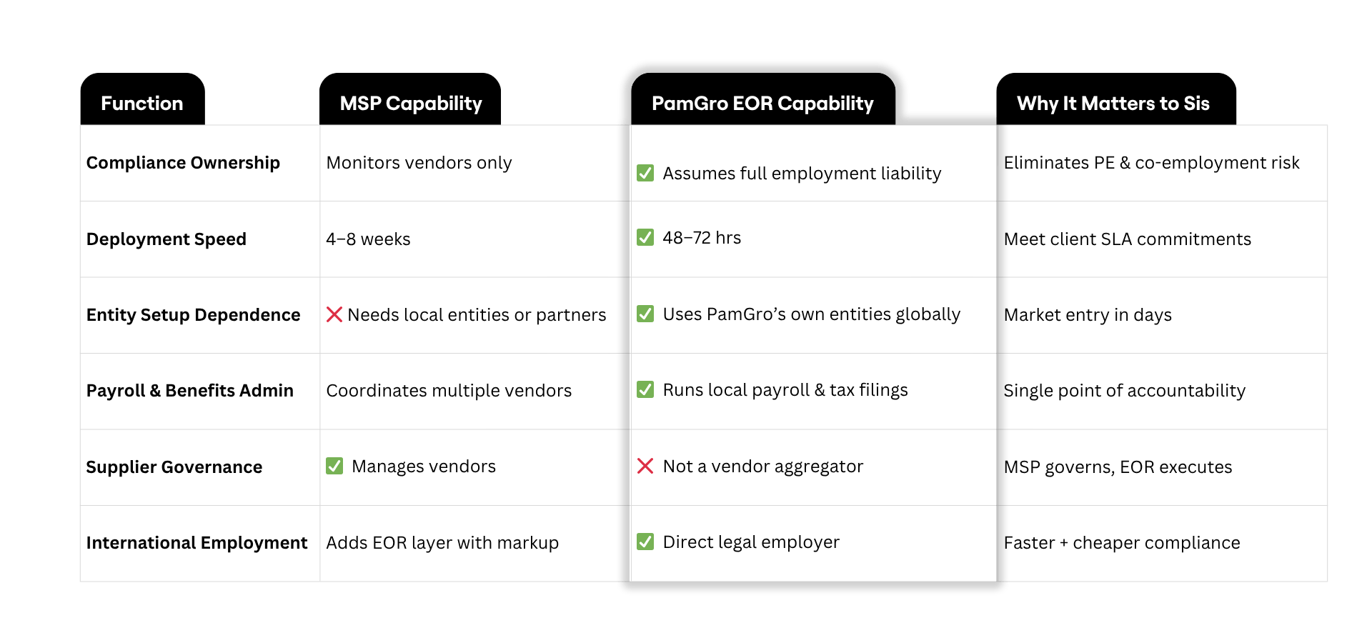 why-eor>msp https://pamgro.com/wp-content/uploads/2025/11/why-eormsp.png